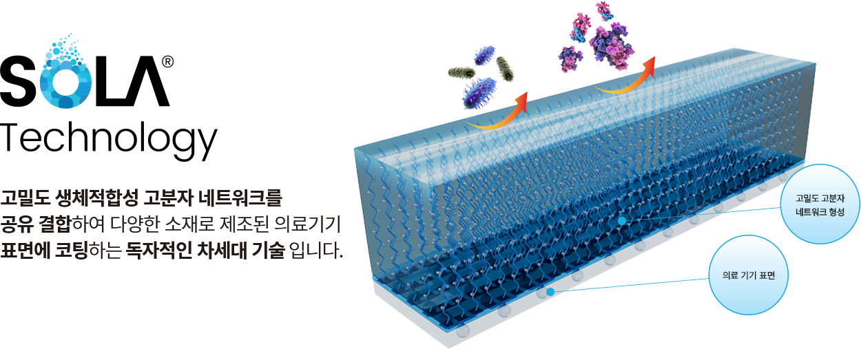 SoLA Technology