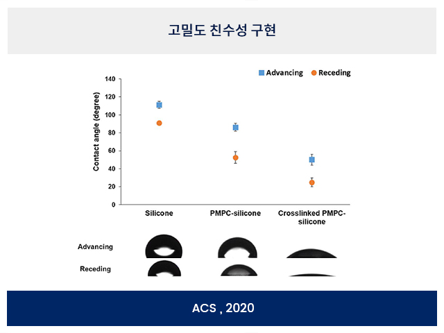 높은 친수성 높은 친수성